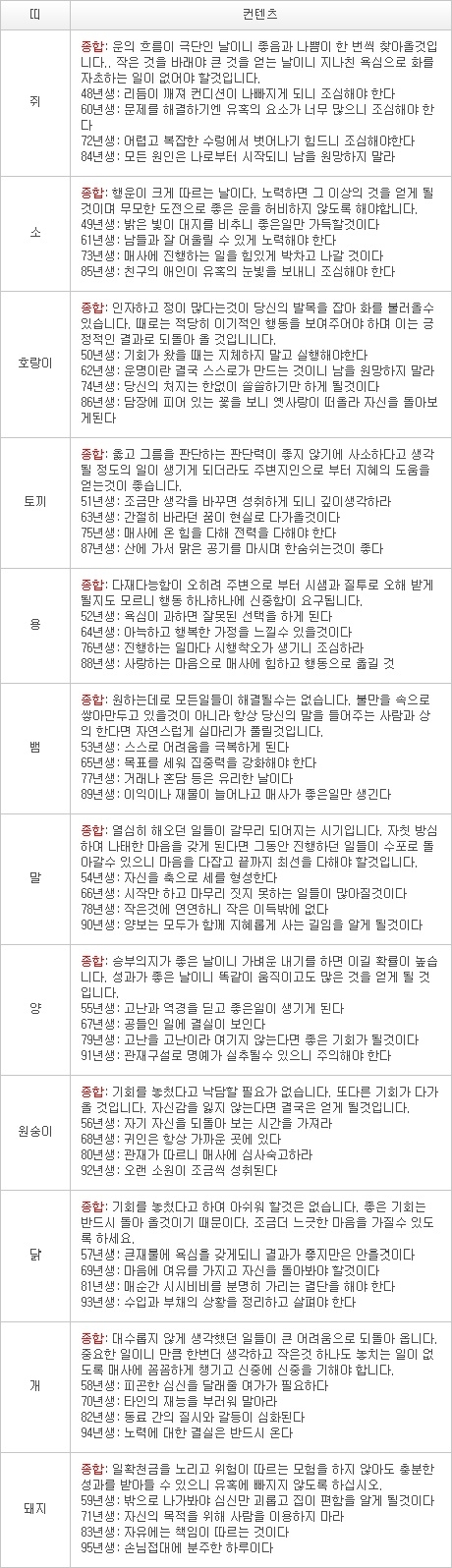 2012년 12월 12일자 오늘의 운세 [음력 10월 29일]