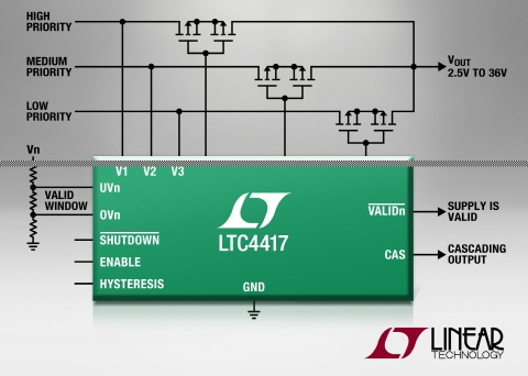 리니어, 전원 우선순위 기능의 PowerPath™ 컨트롤러 출시