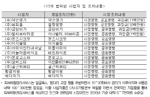 얼굴 10~15% 작게 해준다?…무슨 자신감?