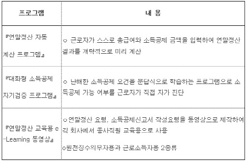 올해 연말정산 무엇이 달라졌나…완전정복 가이드 