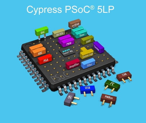 싸이프레스, 새로운 PSoC® 5LP 제품군 발표 