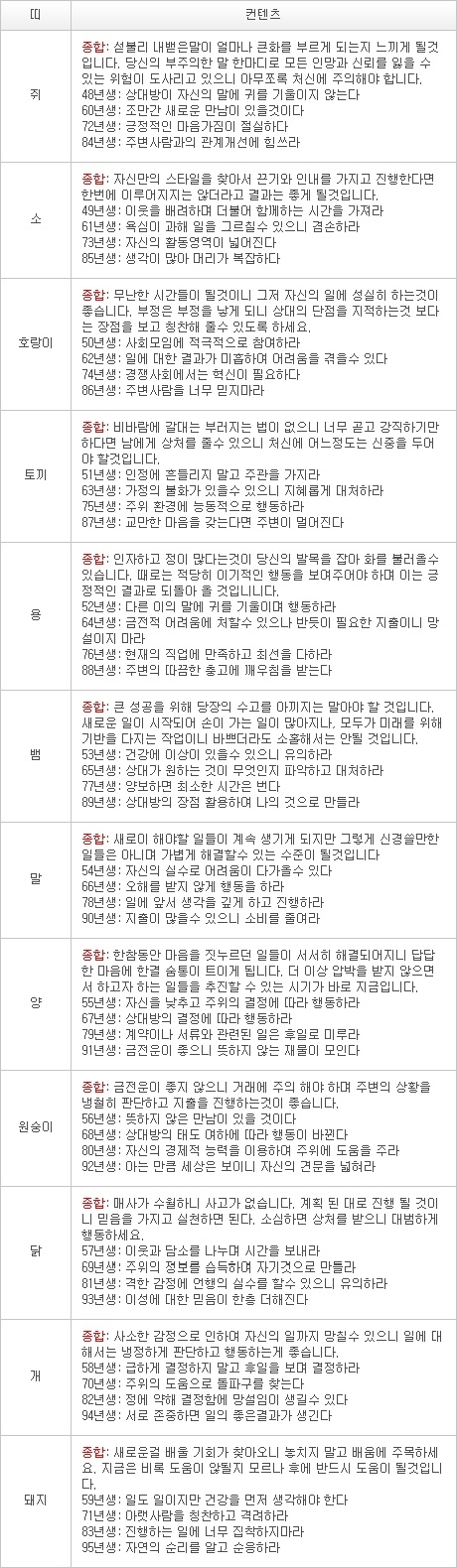 2012년 12월 15일자 오늘의 운세 [음력 11월 3일]