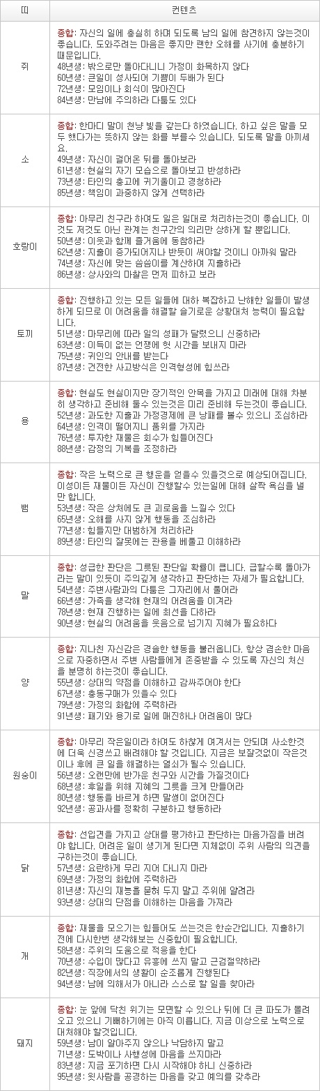 2012년 12월 16일자 오늘의 운세 [음력 11월 4일]