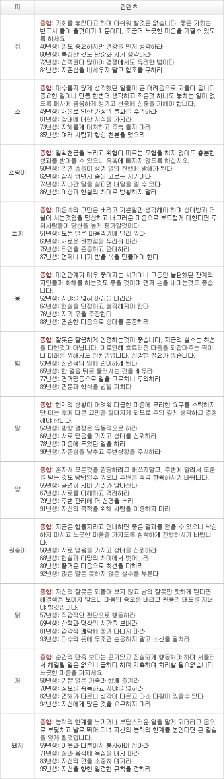 2012년 12월 17일자 오늘의 운세 [음력 11월 5일]