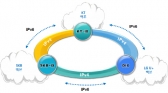 국내 통신사간 IPv6 경로, 13년부터 뚫린다