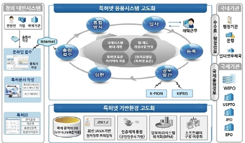 세계최고 수준의 특허넷, 이젠 중소기업 손으로 