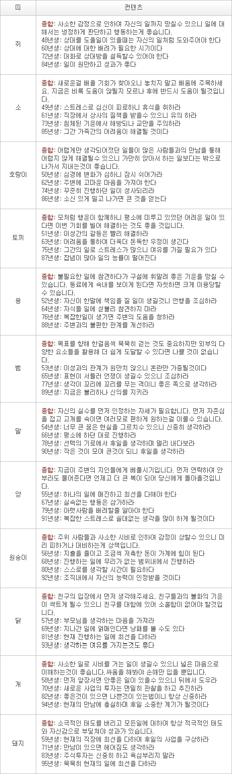 2012년 12월 22일자 오늘의 운세 [음력 11월 10일] 