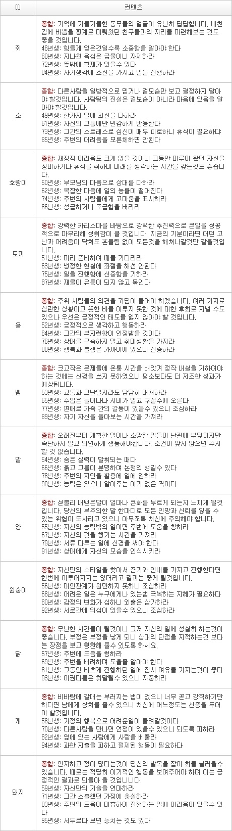 2012년 12월 23일자 오늘의 운세 [음력 11월 11일] 