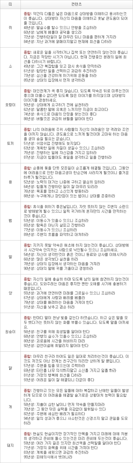 2012년 12월 24일자 오늘의 운세 [음력 11월 12일] 
