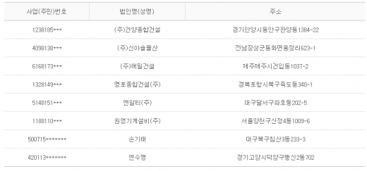 2012년 12월 20일 당좌거래정지