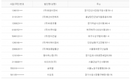 2012년 12월 24일 당좌거래정지