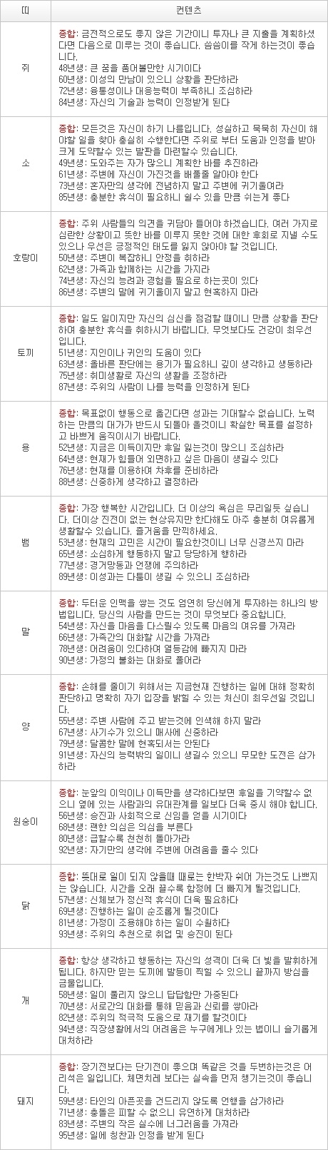 2012년 12월 25일자 오늘의 운세 [음력 11월 13일] 