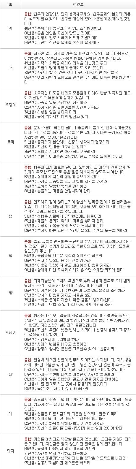 2012년 12월 26일자 오늘의 운세 [음력 11월 14일] 