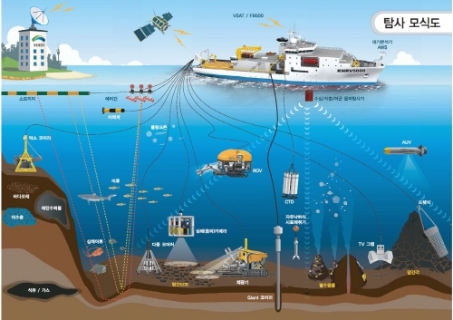 전 세계 5대양 해양탐사시대 본격 개막 