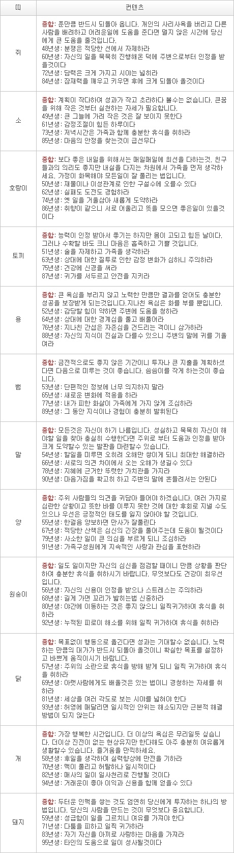 2012년 12월 27일자 오늘의 운세 [음력 11월 15일] 