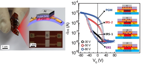 ‘저렴하고 성능 높은 메모리 제작 기술 개발’