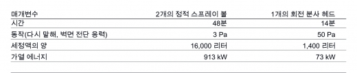 [TECH & INSIDE] 효율적인 장비 세정