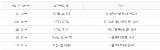 2012년 12월 27일 당좌거래정지