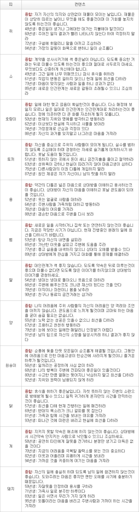 2012년 12월 29일자 오늘의 운세 [음력 11월 17일] 