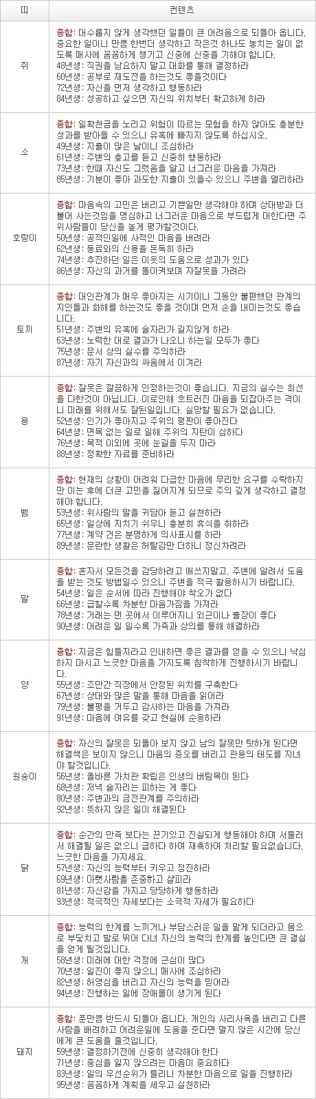 2012년 12월 30일자 오늘의 운세 [음력 11월 18일] 