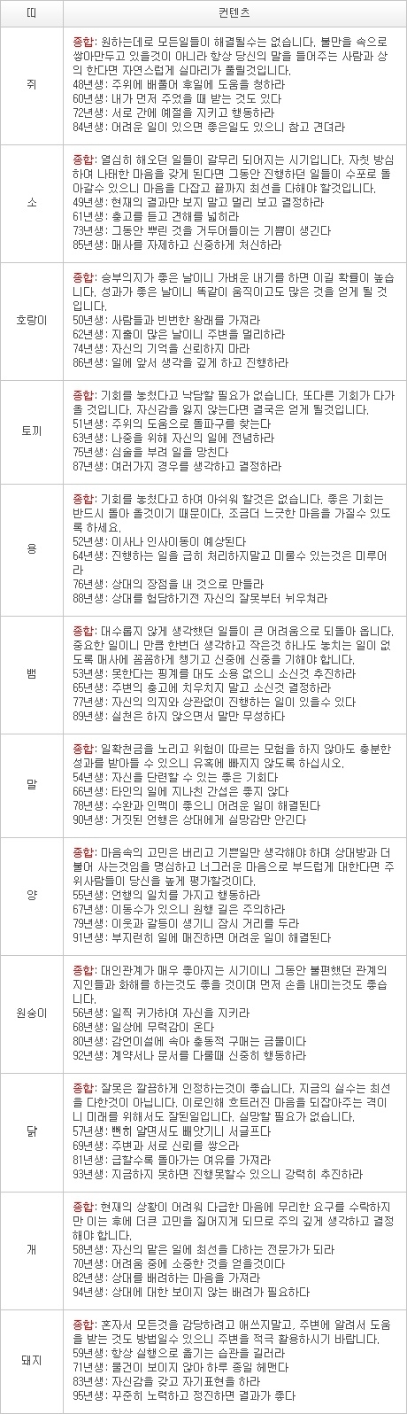 2012년 12월 31일자 오늘의 운세 [음력 11월 19일] 