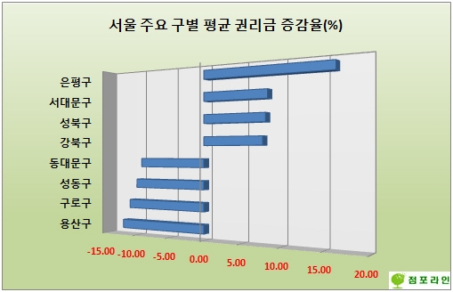 자영업자 새해 소망 1순위, ‘영세점포 및 골목상권 보호’ 
