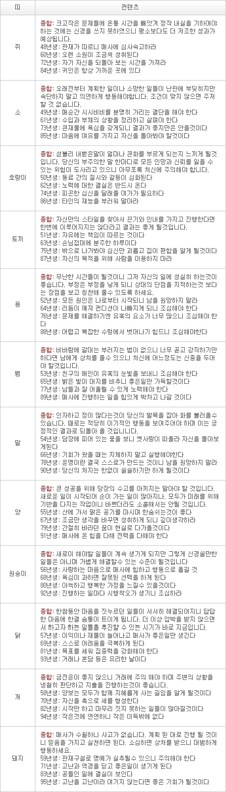 2013년 1월 1일자 오늘의 운세 [음력 11월 20일] 