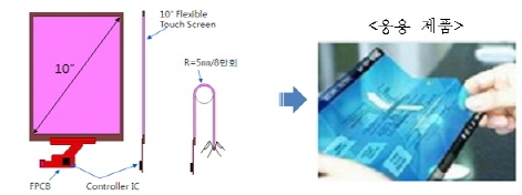 나노융합 상용화 R&BD 10개 과제 선정  