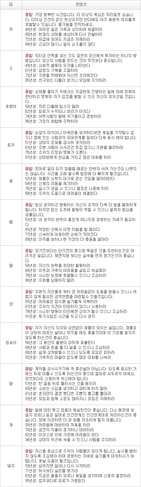 2013년 1월 3일자 오늘의 운세 [음력 11월 22일] 