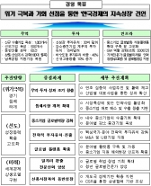 올해 “개운도천(開雲覩天)”의 해 될 것