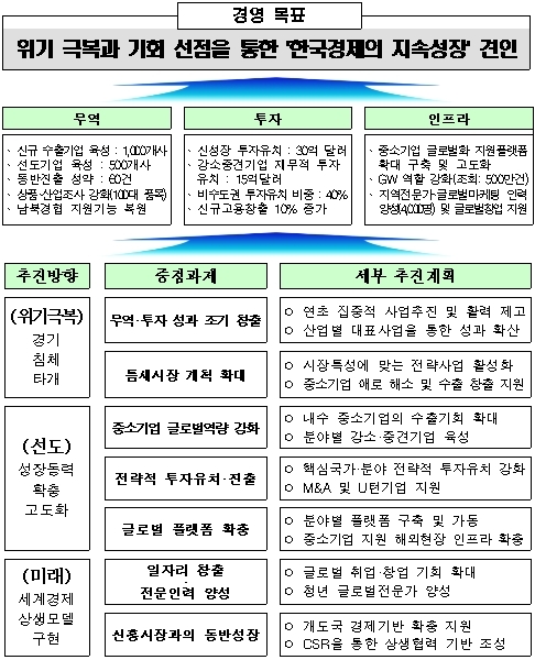 올해 “개운도천(開雲覩天)”의 해 될 것 