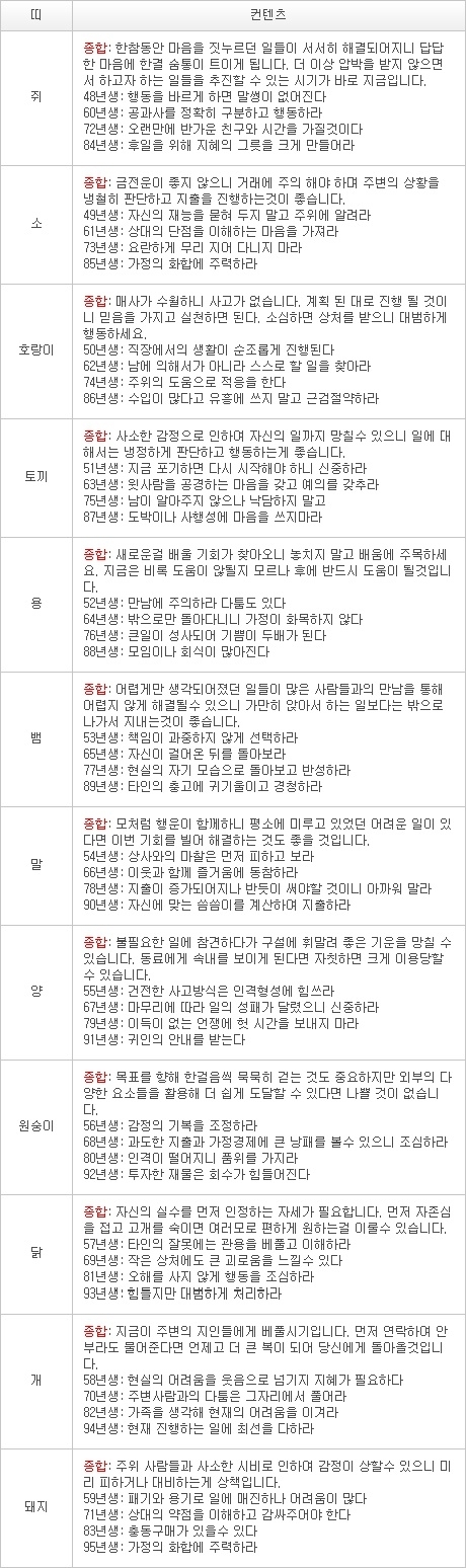 2013년 1월 5일자 오늘의 운세 [음력 11월 24일] 