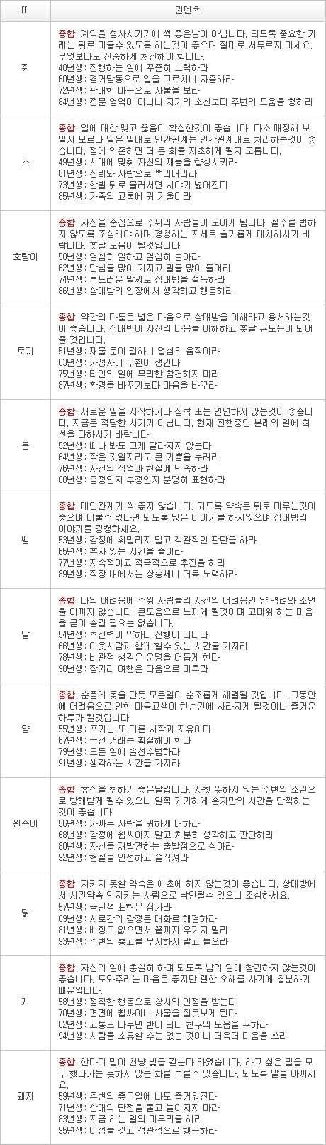 2013년 1월 7일자 오늘의 운세 [음력 11월 26일] 