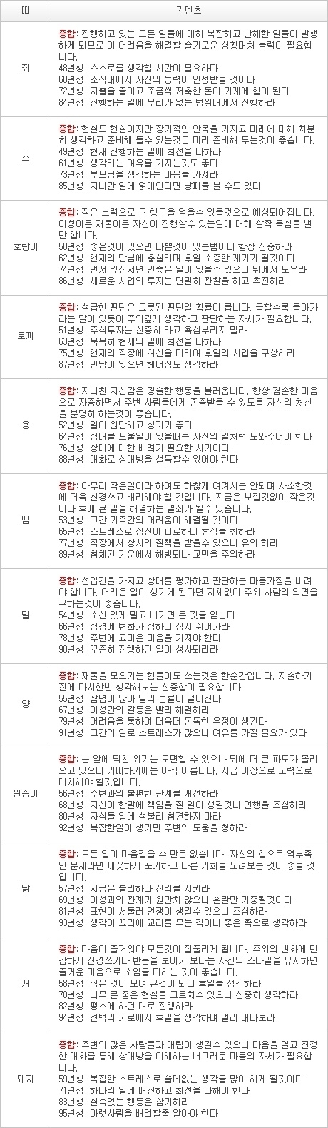 2013년 1월 11일자 오늘의 운세 [음력 11월 30일] 