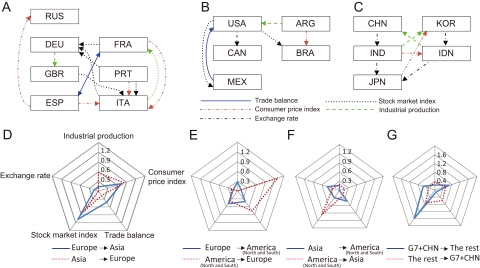 과학기술 방법론 융합 국제경제현상 분석