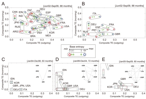 과학기술 방법론 융합 국제경제현상 분석