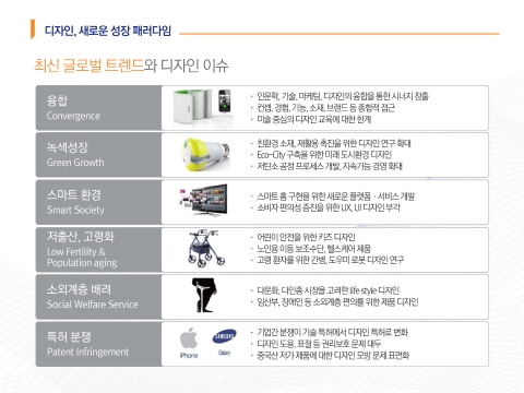디자인 산업, 새로운 성장 패러다임 제시