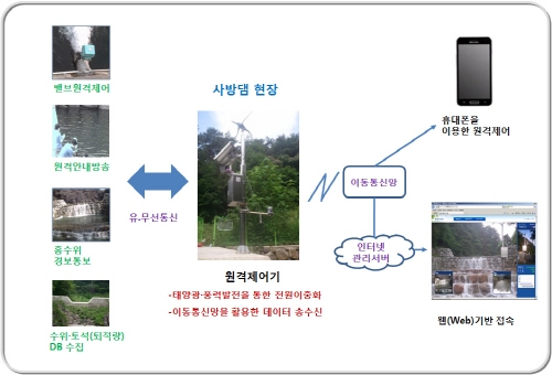 중소기업 기술개발제품, 성능인증으로 공공기관 판로개척 