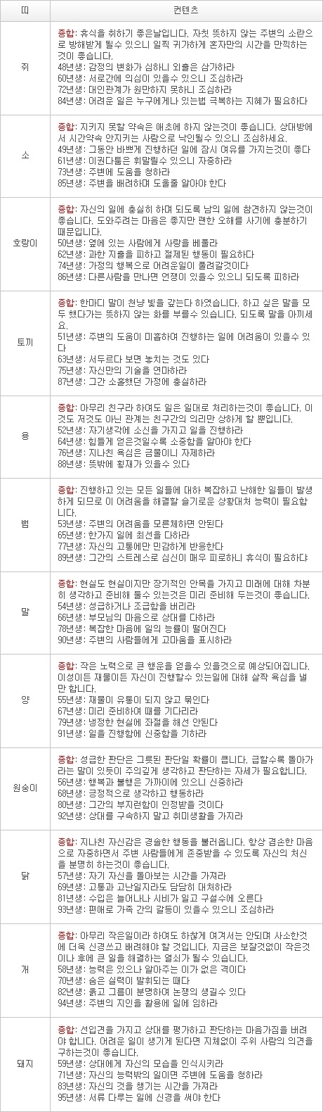 2013년 1월 12일자 오늘의 운세 [음력 12월 1일] 