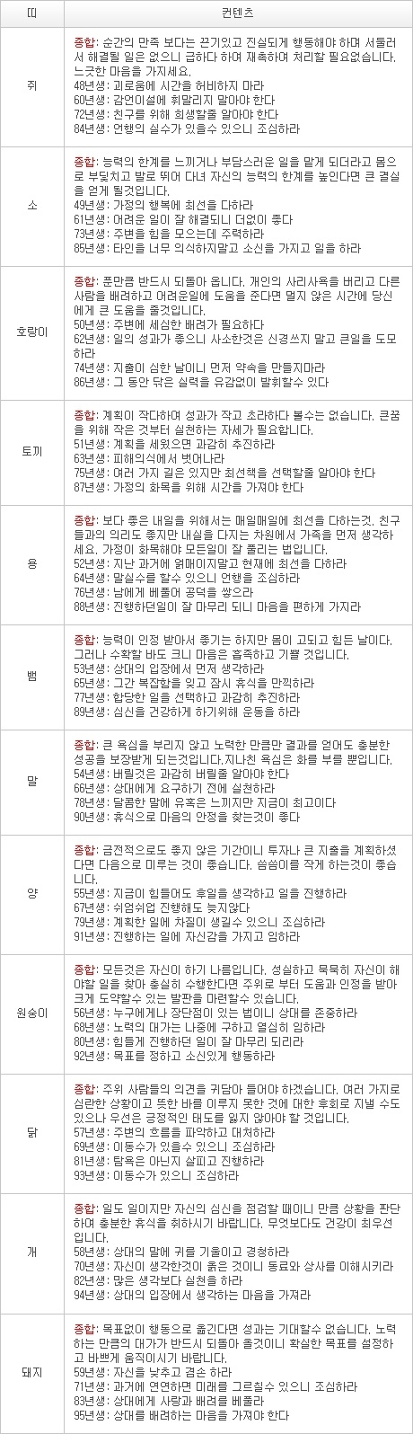 2013년 1월 13일자 오늘의 운세 [음력 12월 2일] 