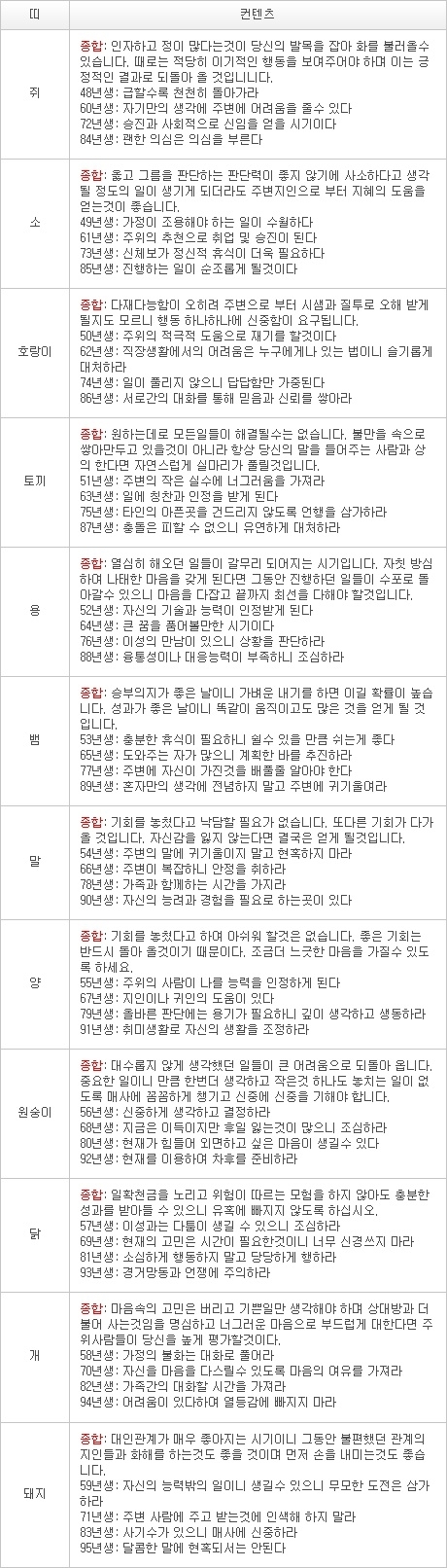 2013년 1월 14일자 오늘의 운세 [음력 12월 3일] 