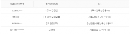 2012년 1월11일 당좌거래정지