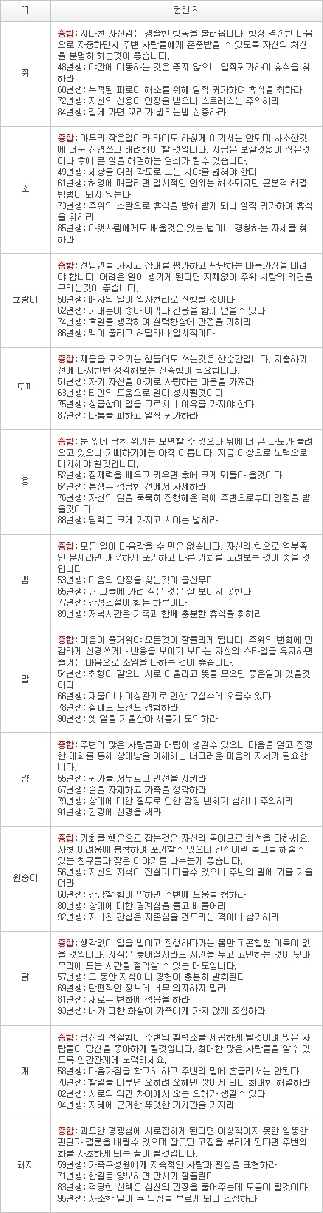 2013년 1월 16일자 오늘의 운세 [음력 12월 5일] 