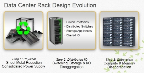 인텔, 페이스북과 미래 데이터센터 랙 기술 협력