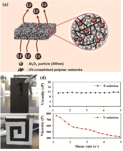 간단한 인쇄 공정으로 자유자재로 휘어지는 리튬이차전지 제조