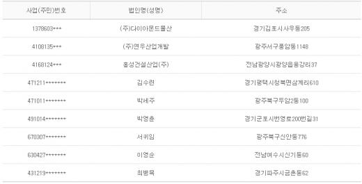 2013년 1월 17일 당좌거래정지