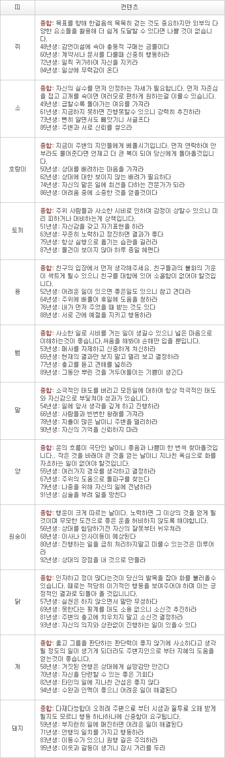 2013년 1월 20일자 오늘의 운세 [음력 12월 9일] 