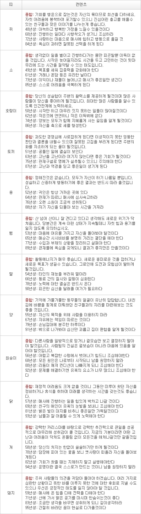 2013년 1월 21일자 오늘의 운세 [음력 12월 10일] 