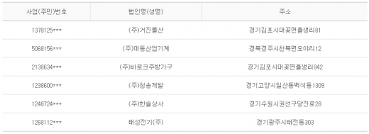 2013년 1월23일 당좌거래정지