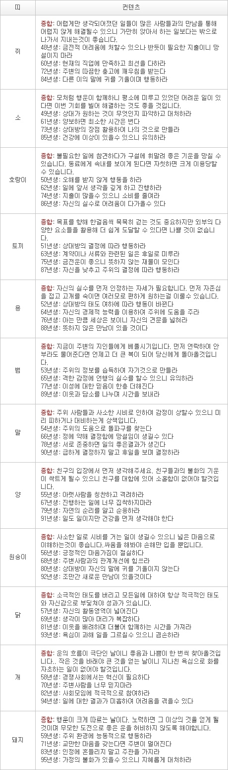 2013년 1월 24일자 오늘의 운세 [음력 12월 13일] 